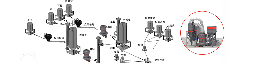系統(tǒng)生產(chǎn)流程